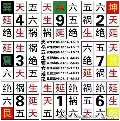 數字吉凶查詢|靈匣網手機號碼測吉兇